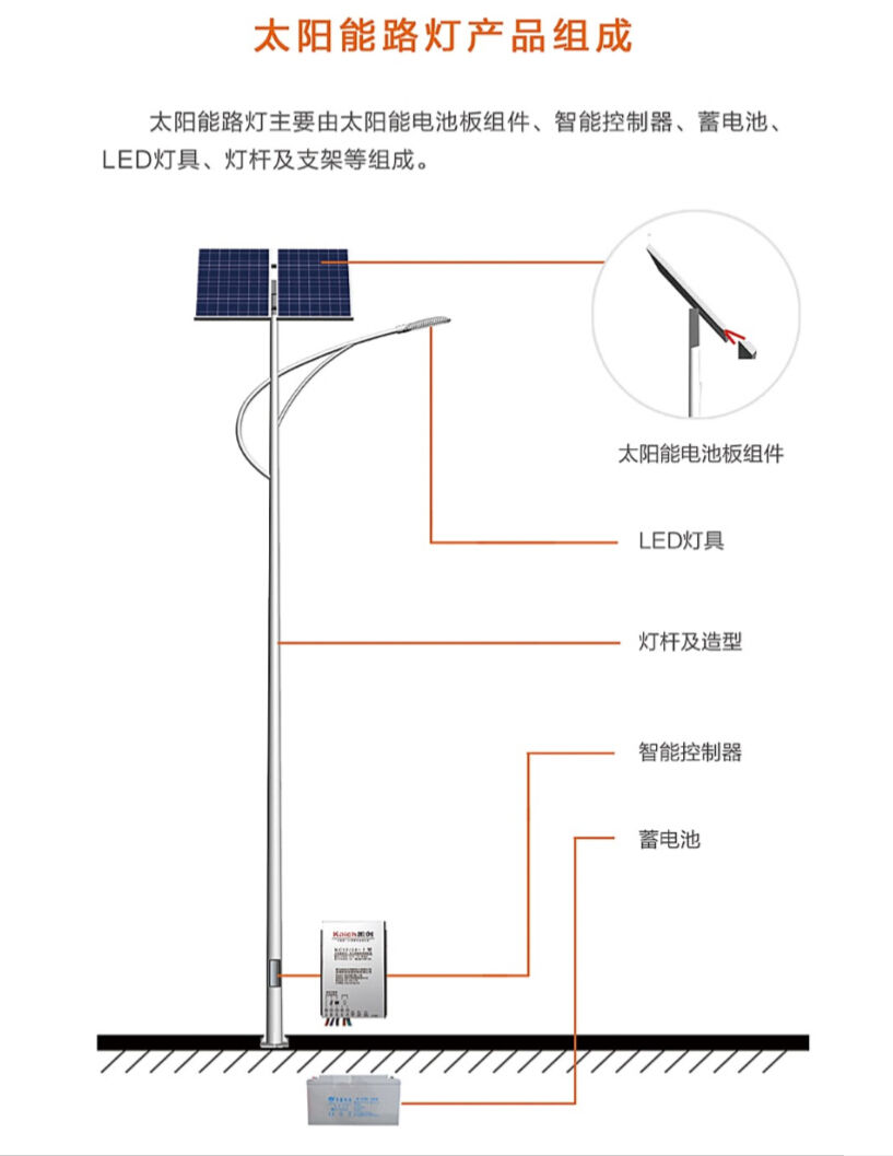 太阳能路灯怎么安装 太阳能路灯施工方案详解(图1)